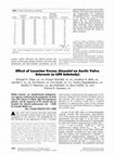 Research paper thumbnail of Effect of losartan versus atenolol on aortic valve sclerosis (a LIFE substudy)