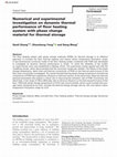 Research paper thumbnail of Numerical and Experimental Investigation on Dynamic Characteristic Changes of Encased Steel Profile Before and After Cyclic Loading Tests