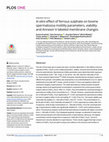 Research paper thumbnail of In vitro effect of ferrous sulphate on bovine spermatozoa motility parameters, viability and Annexin V-labeled membrane changes