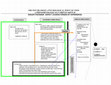 Research paper thumbnail of Crabtree  Reworked Model of the Mind 2005