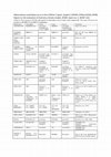 Research paper thumbnail of Supplementary material to &quot;Review of the global models used within the Chemistry-Climate Model Initiative (CCMI)&quot