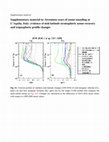 Research paper thumbnail of Seventeen years of ozone sounding at L'Aquila, Italy: evidence of mid-latitude stratospheric ozone recovery and tropospheric profile changes