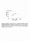 Research paper thumbnail of Supplementary Figure 6 from Adaptive Basal Phosphorylation of eIF2α Is Responsible for Resistance to Cellular Stress–Induced Cell Death in &lt;i&gt;Pten&lt;/i&gt;-Null Hepatocytes