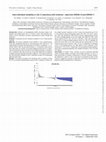 Research paper thumbnail of Inter-individual variability in LDL-C reductions with inclisiran – data from ORION-10 and ORION-11