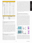 Research paper thumbnail of Tu1344 - REG-4 Expression in Pancreatic Ductal Adenocarcinoma can Serve as a Potential Marker Both for Diagnosis and Assessment of Prognosis