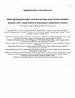 Research paper thumbnail of BRaf signaling principles unveiled by large-scale human mutation analysis with a rapid lentivirus-based gene replacement method