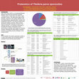 Research paper thumbnail of Proteomics of Theileria parva sporozoites