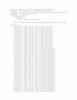 Research paper thumbnail of Photoacclimation of Caulerpa cylindracea: Light as a limiting factor in the invasion of native Mediterranean seagrass meadows