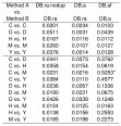 Research paper thumbnail of Additional file 5 of DISMS2: A flexible algorithm for direct proteome- wide distance calculation of LC-MS/MS runs