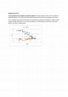 Research paper thumbnail of Three-way interaction model with switching mechanism as an effective strategy for tracing functionally-related genes