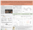 Research paper thumbnail of Archaeology of childhood: isotopic approaches to breastfeeding and weaning practices of three pre-Columbian Panamanian populations.