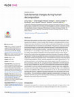 Research paper thumbnail of Soil elemental changes during human decomposition