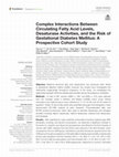 Research paper thumbnail of Complex Interactions Between Circulating Fatty Acid Levels, Desaturase Activities, and the Risk of Gestational Diabetes Mellitus: A Prospective Cohort Study