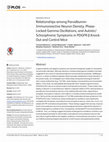 Research paper thumbnail of Relationships among Parvalbumin-Immunoreactive Neuron Density, Phase-Locked Gamma Oscillations, and Autistic/Schizophrenic Symptoms in PDGFR-β Knock-Out and Control Mice