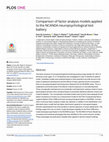 Research paper thumbnail of Comparison of factor analysis models applied to the NCANDA neuropsychological test battery