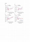 Research paper thumbnail of Supplementary Figure 2 from Cell Surface Delivery of TRAIL Strongly Augments the Tumoricidal Activity of T Cells