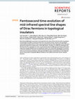 Research paper thumbnail of Femtosecond time-evolution of mid-infrared spectral line shapes of Dirac fermions in topological insulators