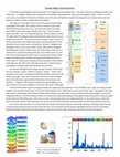 Research paper thumbnail of Some mass extinctions