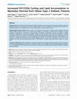 Research paper thumbnail of Increased FAT/CD36 Cycling and Lipid Accumulation in Myotubes Derived from Obese Type 2 Diabetic Patients