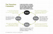 Research paper thumbnail of Transition Design Framework (information diagram)