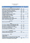 Research paper thumbnail of downloads/letöltések