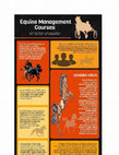 Research paper thumbnail of Equine Management in Australia