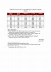 Research paper thumbnail of Table 2. Measurements (in cm) of Cycladic figures in the N.P. Goulandris collection.