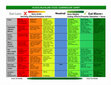 Research paper thumbnail of Acidic Alkaline Food Chart