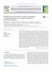 Research paper thumbnail of Residual strain and electrical resistivity dependence of molybdenum films on DC plasma magnetron sputtering conditions