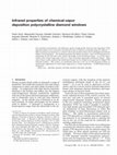 Research paper thumbnail of Infrared Properties of Chemical-Vapor Deposition Polycrystalline Diamond Windows