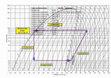 Research paper thumbnail of Diagram de mollier pruebas realizadas