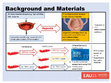 Research paper thumbnail of Disease modelling in end-stage bladder disease: the immediate and long-term role of hypoxia may identify potential therapeutic avenues.