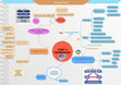 Research paper thumbnail of MindMap Cobit 5 dan Audit Sistem Informasi James Hall Bab 1-5