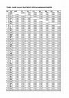 Research paper thumbnail of TABEL TARIF DASAR KRL PROGRESIF BERDASARKAN KILOMETER  