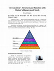 Research paper thumbnail of Circumcision's Structure and Function with Maslow's Hierarchy of Needs