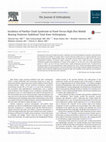 Research paper thumbnail of Incidence of patellar clunk syndrome in fixed versus high-flex mobile bearing posterior-stabilized total knee arthroplasty