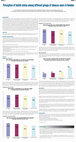 Research paper thumbnail of Perception of health status among different groups of tobacco users in Sweden