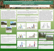 Research paper thumbnail of Impacts of management following bark beetle outbreaks on fuels and predicted fire behavior under varying climate scenarios