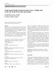 Research paper thumbnail of Youth mental health in deprived urban areas: a Delphi study on the role of the GP in early intervention