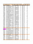 Research paper thumbnail of Resultados de las pruebas SABER ONCE 2015 por colegios municipios y departamentos