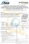 Research paper thumbnail of Evaluation of the antiviral activity of different modifications of nano-bentonite clay against the Human Influenza (H3N2) Virus, Avian Influenza (H5N1) Virus and the Human Immunodeficiency Virus