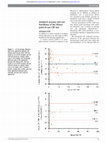 Research paper thumbnail of Analytical accuracy and user-friendliness of the Afinion point-of-care CRP test