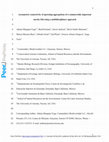 Research paper thumbnail of Asymmetric connectivity of spawning aggregations of a commercially important marine fish using a multidisciplinary approach