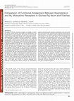 Research paper thumbnail of Cross-functional antagonism between isoproterenol and M2 muscarinic receptors in guinea pig ileum and trachea