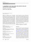 Research paper thumbnail of ChemInform Abstract: A Compendium of Sugar Amino Acids (SAA): Scaffolds, Peptide- and Glyco-mimetics