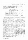 Research paper thumbnail of Inhibition of fertilization of the rabbit ova in vitro by the antibody to the inner acrosomal membrane of rabbit spermatozoa