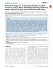 Research paper thumbnail of Numerical Responses of Saproxylic Beetles to Rapid Increases in Dead Wood Availability following Geometrid Moth Outbreaks in Sub-Arctic Mountain Birch Forest