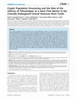 Research paper thumbnail of Cryptic Population Structuring and the Role of the Isthmus of Tehuantepec as a Gene Flow Barrier in the Critically Endangered Central American River Turtle