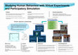 Research paper thumbnail of Contact: Studying Human Behaviour with Virtual Experiments and Participatory Simulation