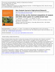 Research paper thumbnail of Effects of lime on the chemical composition of ryegrass and white clover grown on a yellow-brown loam